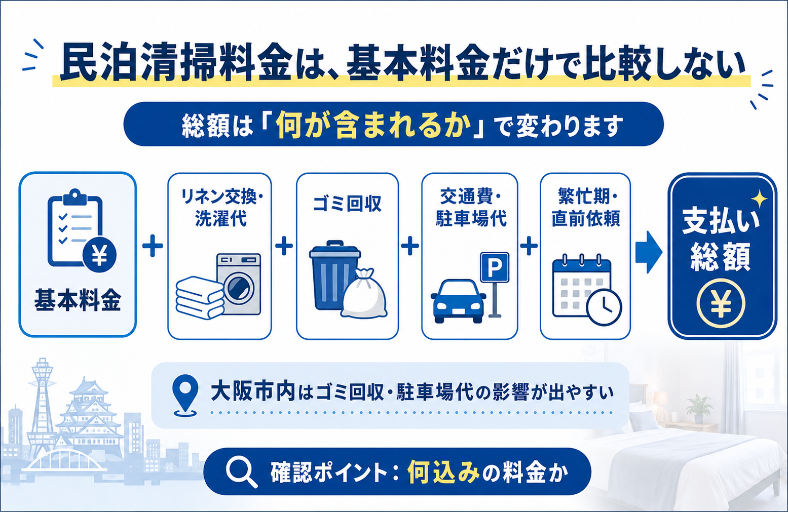 民泊の清掃料金は、基本料金だけ見ても本当に高いか分からない