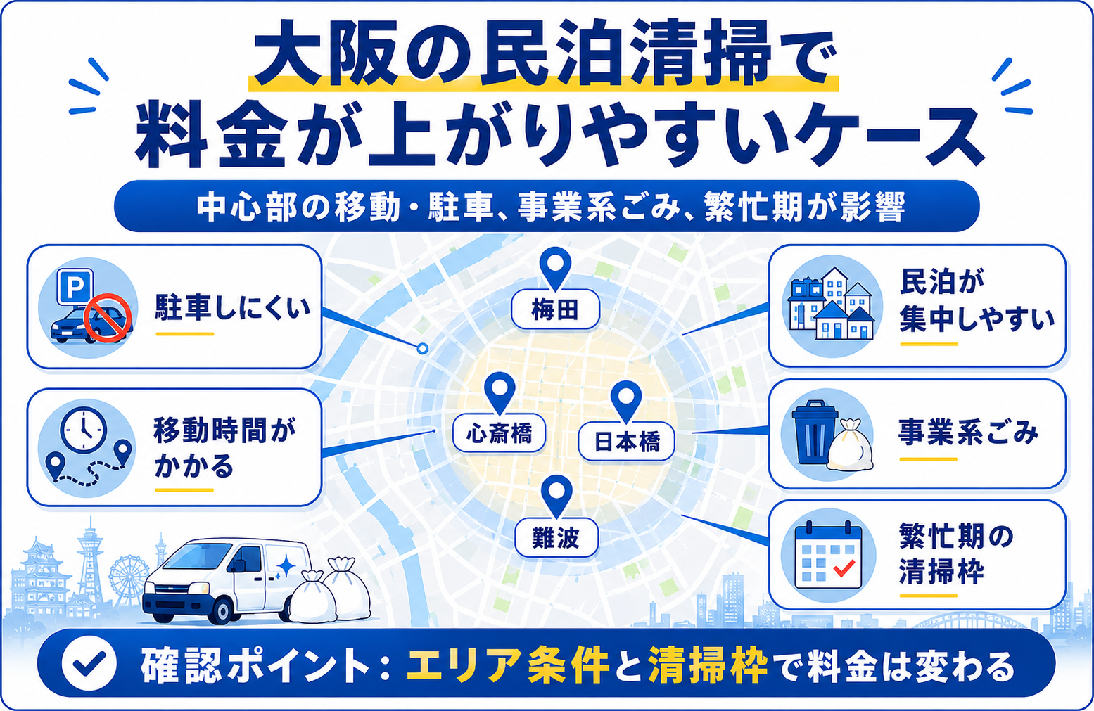 大阪の民泊清掃で料金が上がりやすいケース